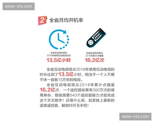 观众互动数据反哺指挥侧 赛场氛围引导实现动态调控