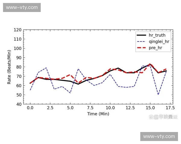 赛事现场信号与线上互动平台打通 延时感知近乎零