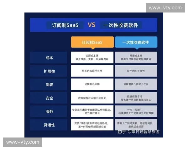 软件订阅制取代硬件买断 赛事系统投入门槛降幅明显