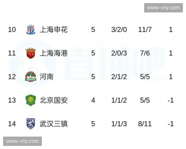 成都蓉城十轮不败建立九分优势，重庆铜梁龙稳居积分榜次席